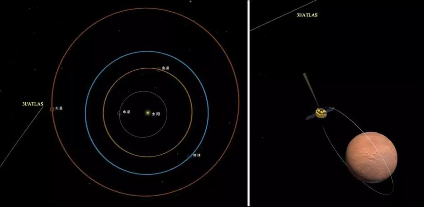 cinin mars misyonu 3iatlas uzerinde basarili gozlem gerceklestirdi 5vrnxIdu.jpg